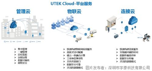 宇泰科技 引領制造業轉型，數字化工廠建設全棧解決方案與技術服務
