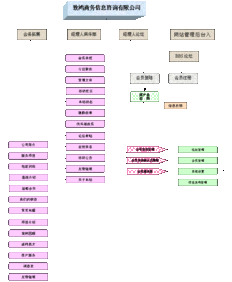 商務(wù)信息咨詢網(wǎng)站的全面解決方案